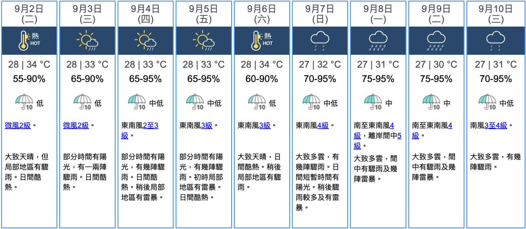 九天天氣預報