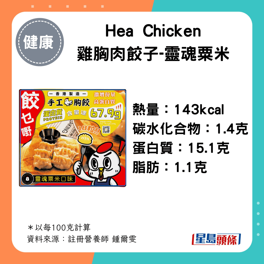 Hea Chicken 雞胸肉餃子-靈魂粟米 熱量：143kcal 