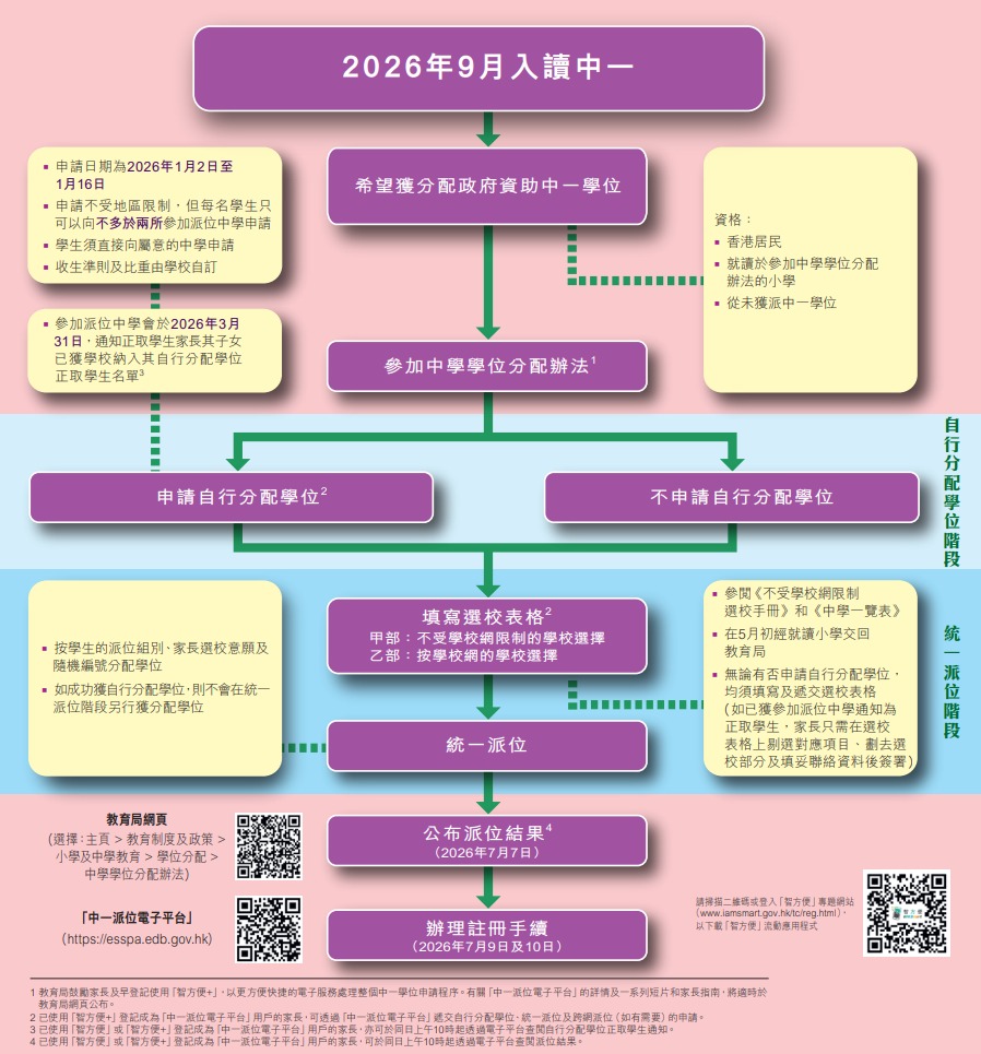 (圖片來源:教育局) (圖片來源:教育局)