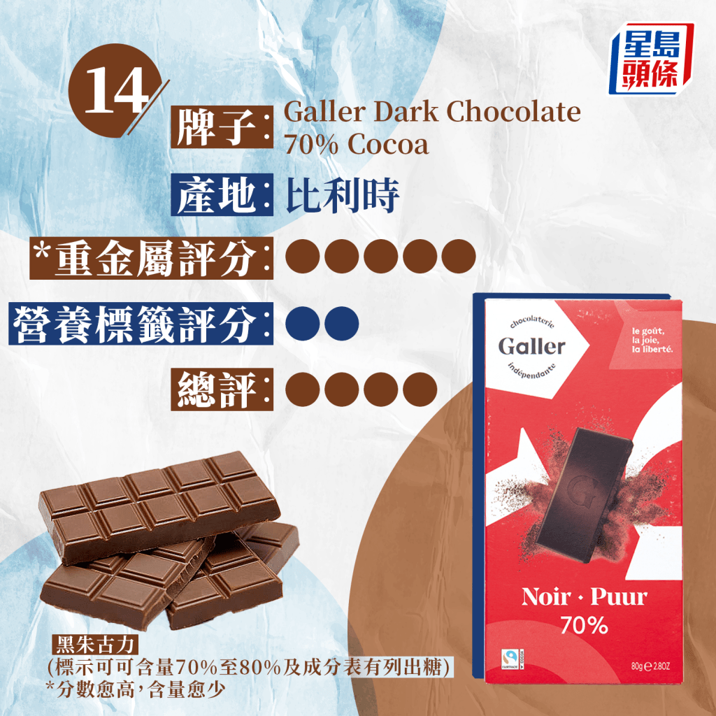 14. Galler Dark Chocolate 70% Cocoa