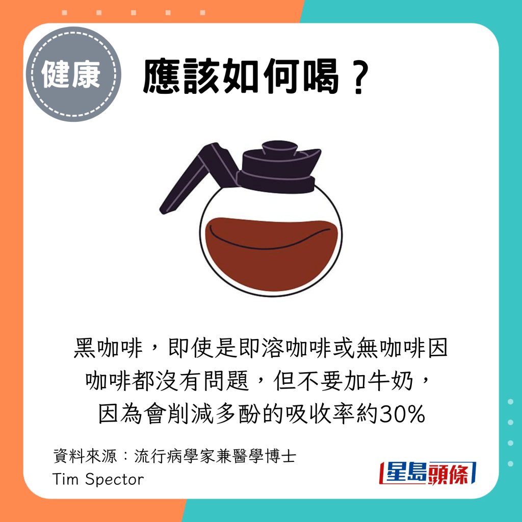 推介黑咖啡，即使是即溶咖啡或无咖啡因咖啡都没有问题，但不要加牛奶， 因为会削减多酚的吸收率约30%