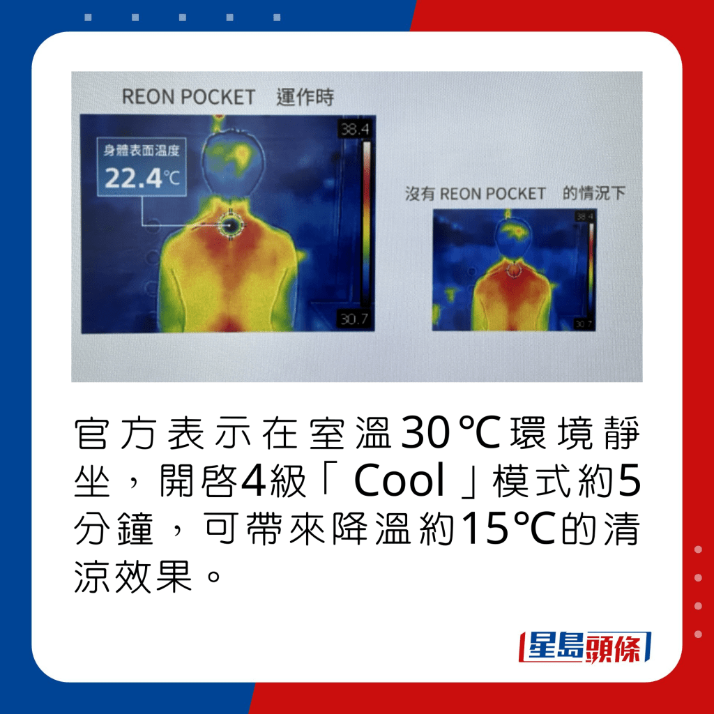 在室温30℃环境静坐，开启4级「Cool」模式约5分钟，可带来降温约15℃的清凉效果。