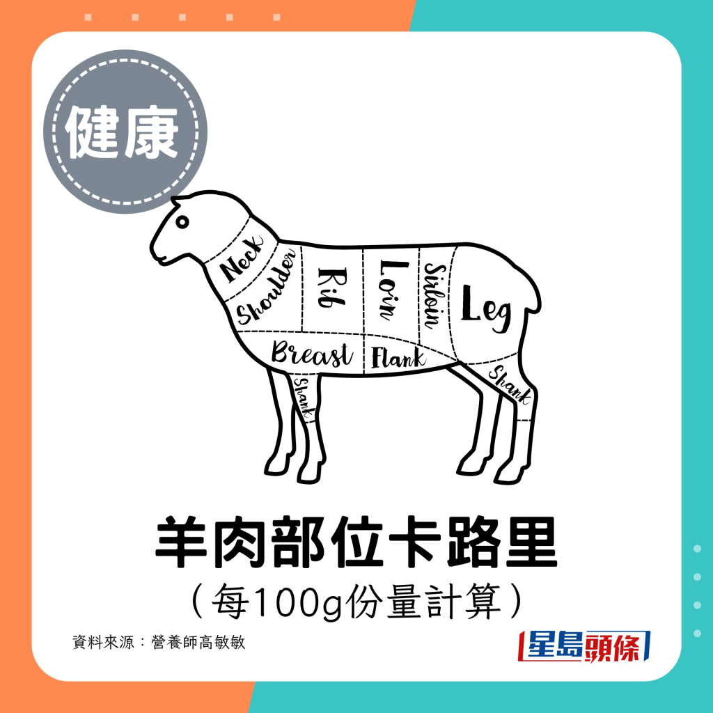 羊肉部位卡路里