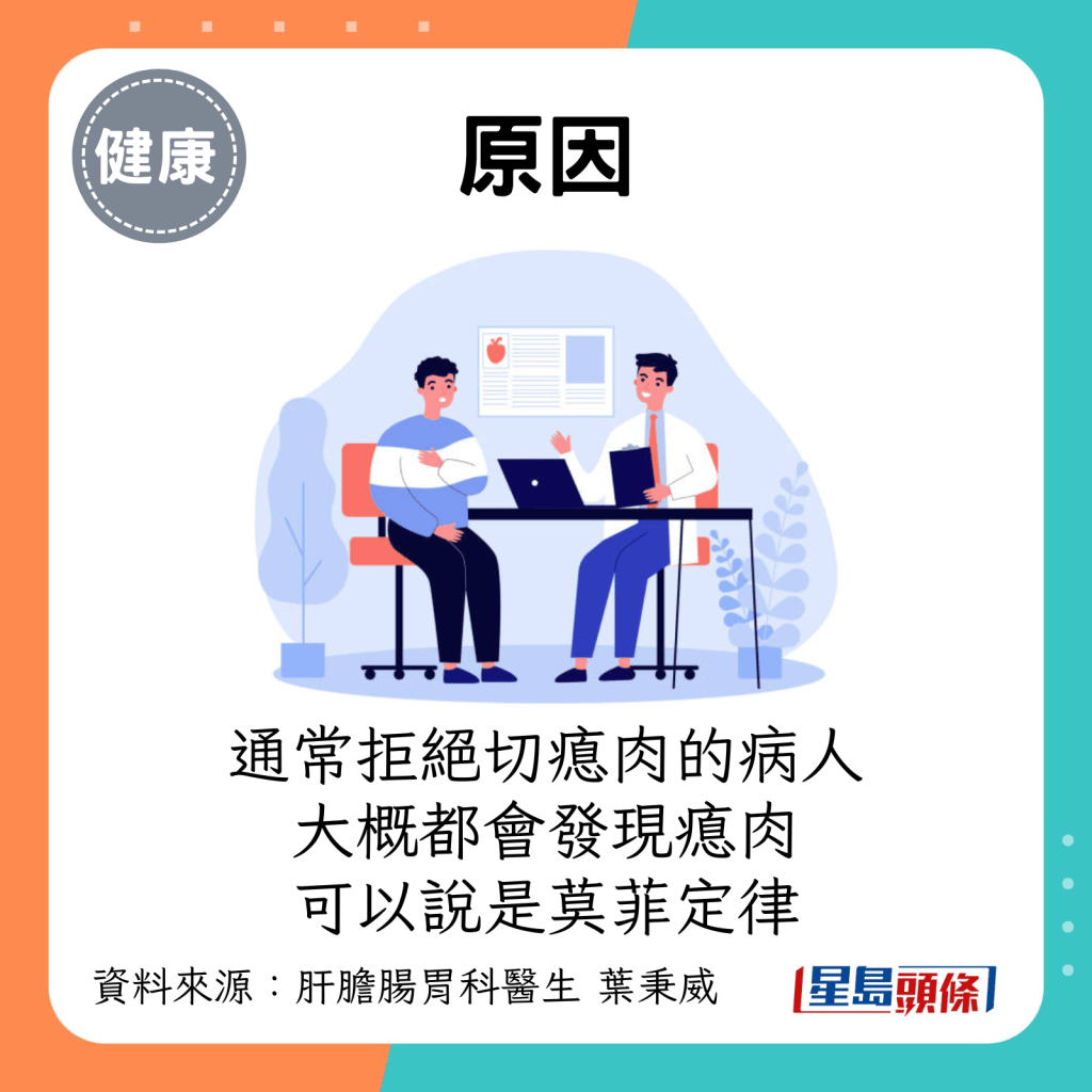 通常拒絕切瘜肉的病患，大概都會發現瘜肉，這可以說是莫菲定律。