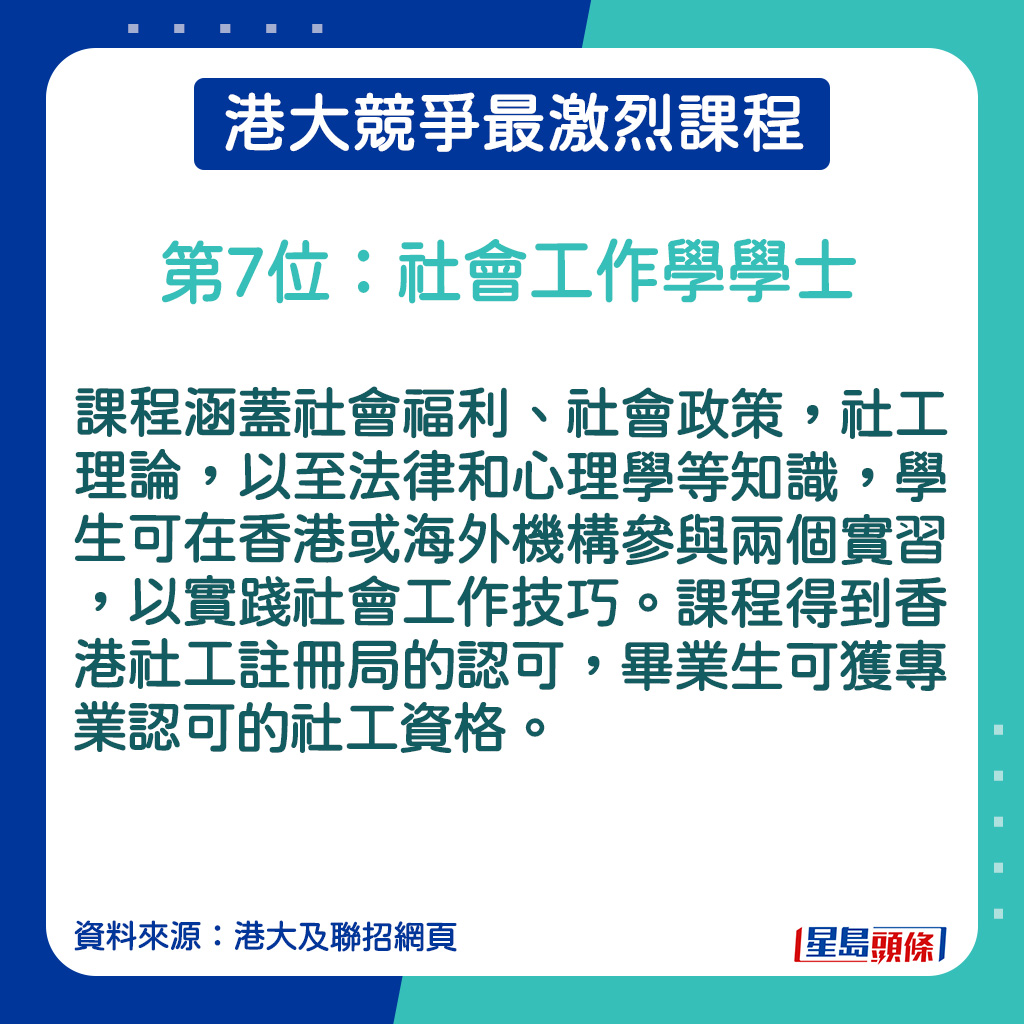 社会工作学学士的课程简介。