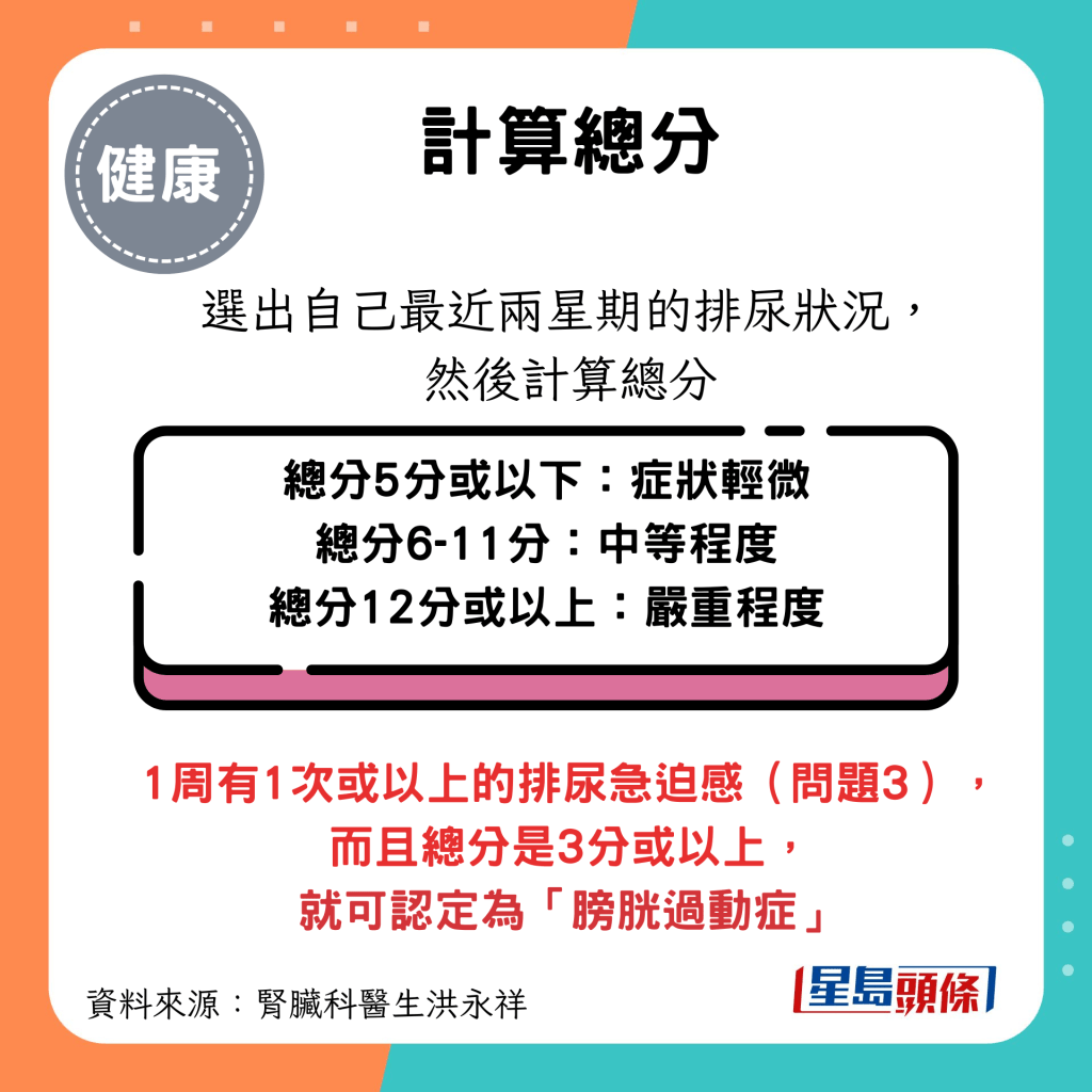 選出自己最近兩星期的排尿狀況，然後計算總分