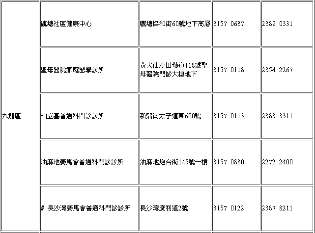 聖誕假期期間（25日及26日）將有18間普通科門診診所提供公眾假期普通科門診服務。政府新聞處截圖