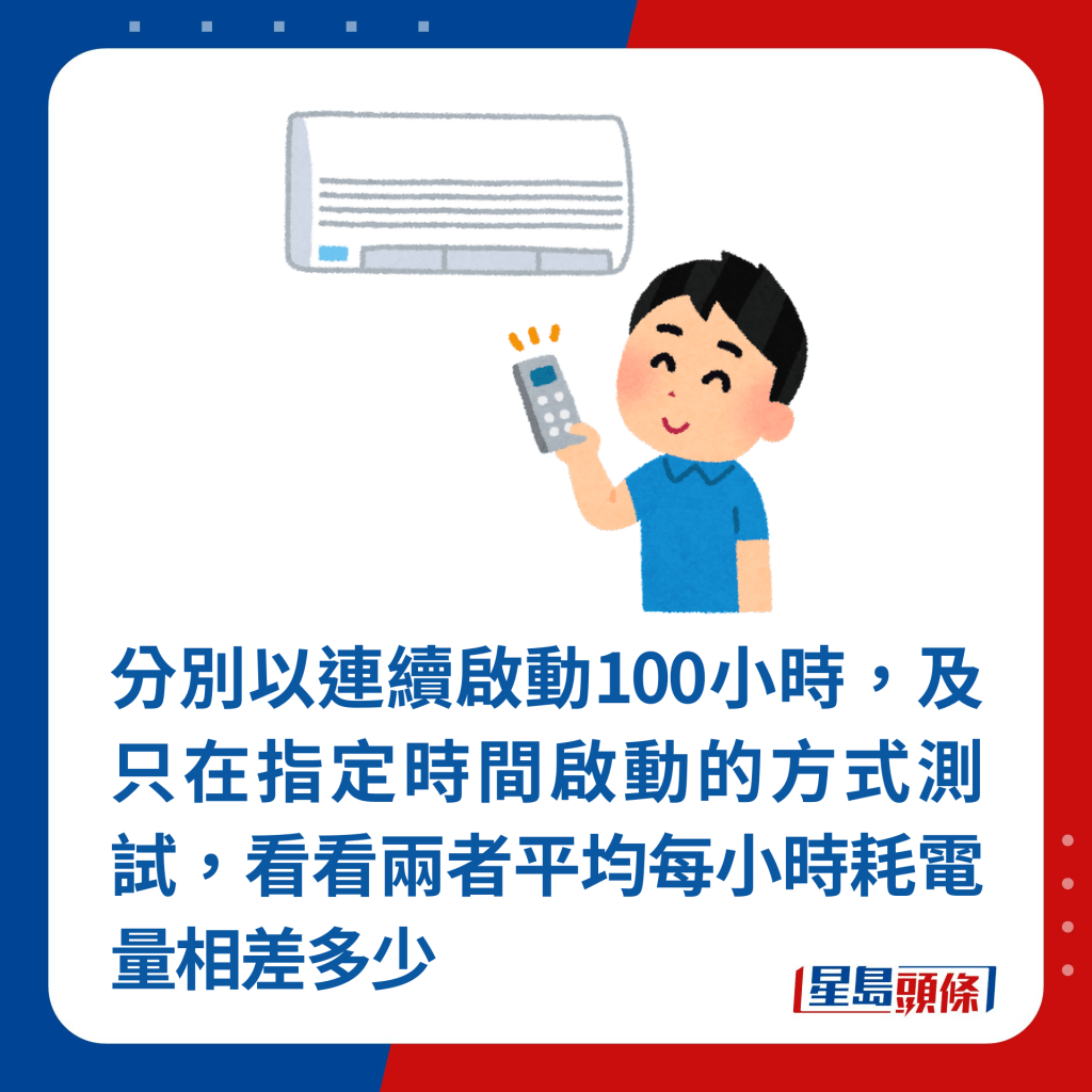 分別以連續啟動100小時，及只在指定時間啟動的方式測試，看看兩者平均每小時耗電量相差多少