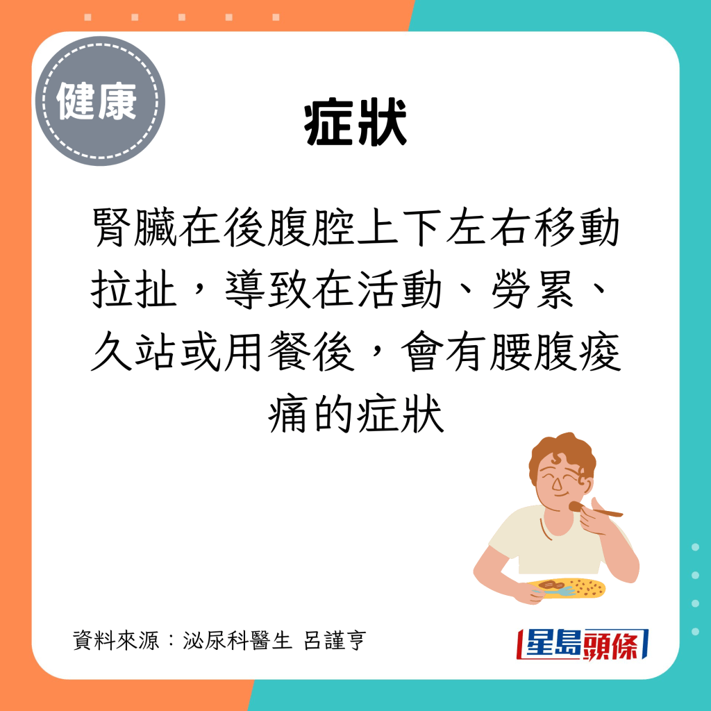 腎臟在後腹腔上下左右移動拉扯，導致在活動、勞累、久站或用餐後，會有腰腹痠痛的症狀