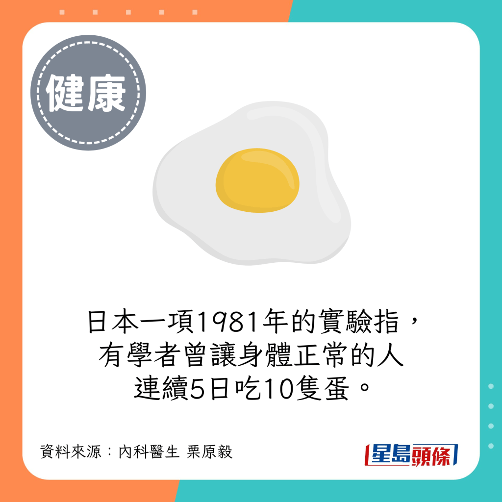日本一项1981年的实验指，有学者曾让身体正常的连续5日吃10只蛋。