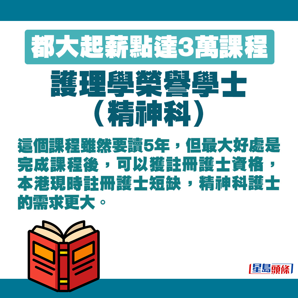 完成課程後可獲註冊護士資格。