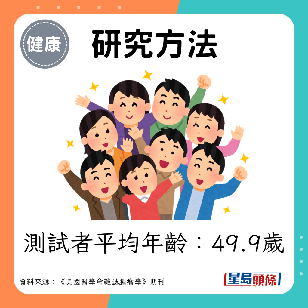 測試者平均年齡：49.9歲。