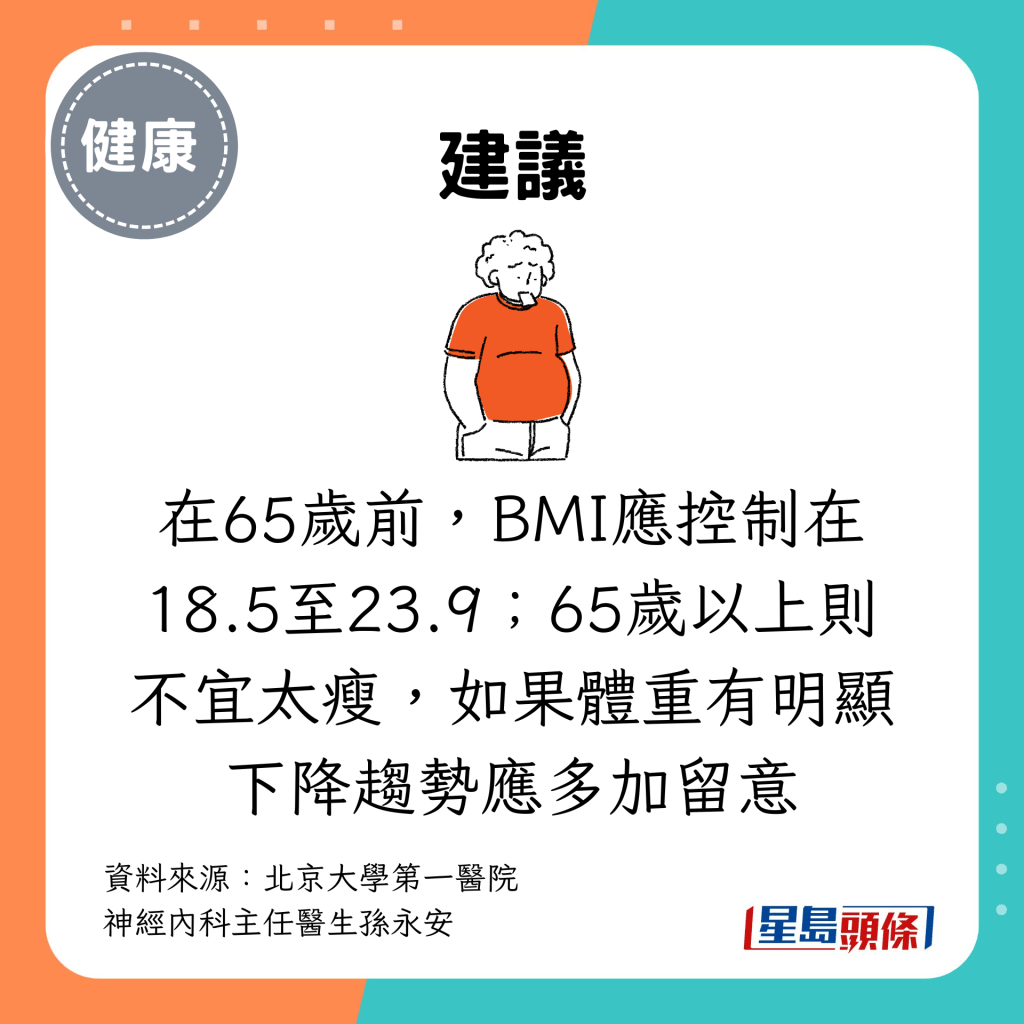 在65歲前，BMI應控制在18.5至23.9；65歲以上則不宜太瘦，如果體重有明顯下降趨勢應多加留意