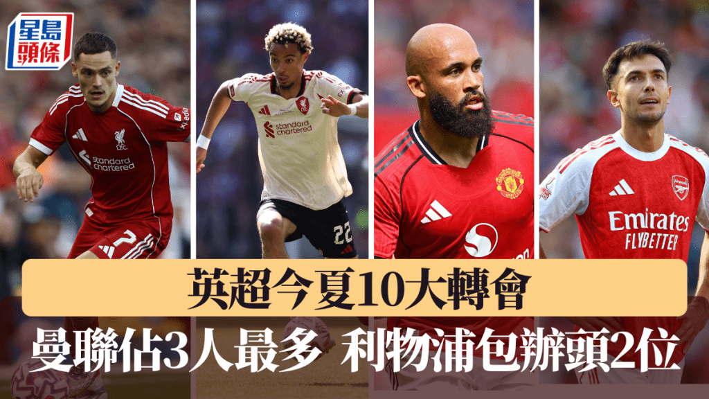 英超今夏10大轉會，曼聯佔3人最多。路透社