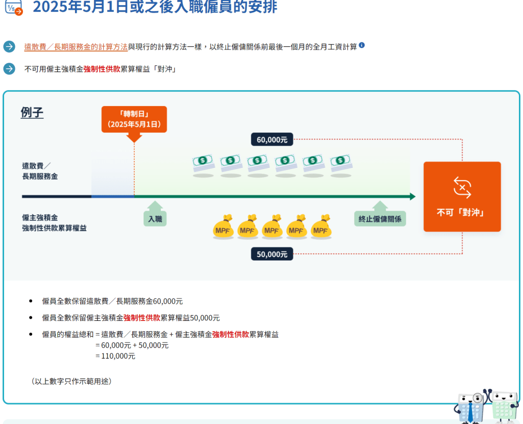 職員轉制日後入職則不可對沖強積金。