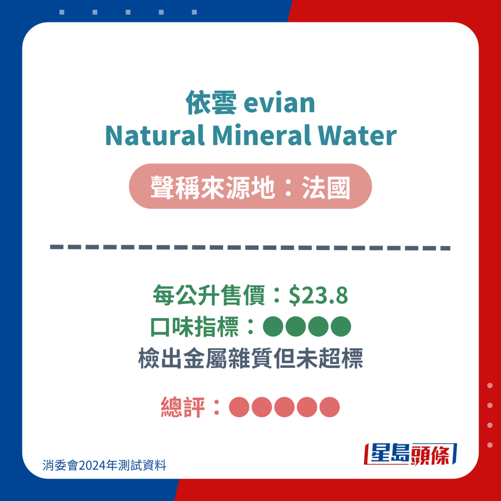 依云 evian Natural Mineral Water