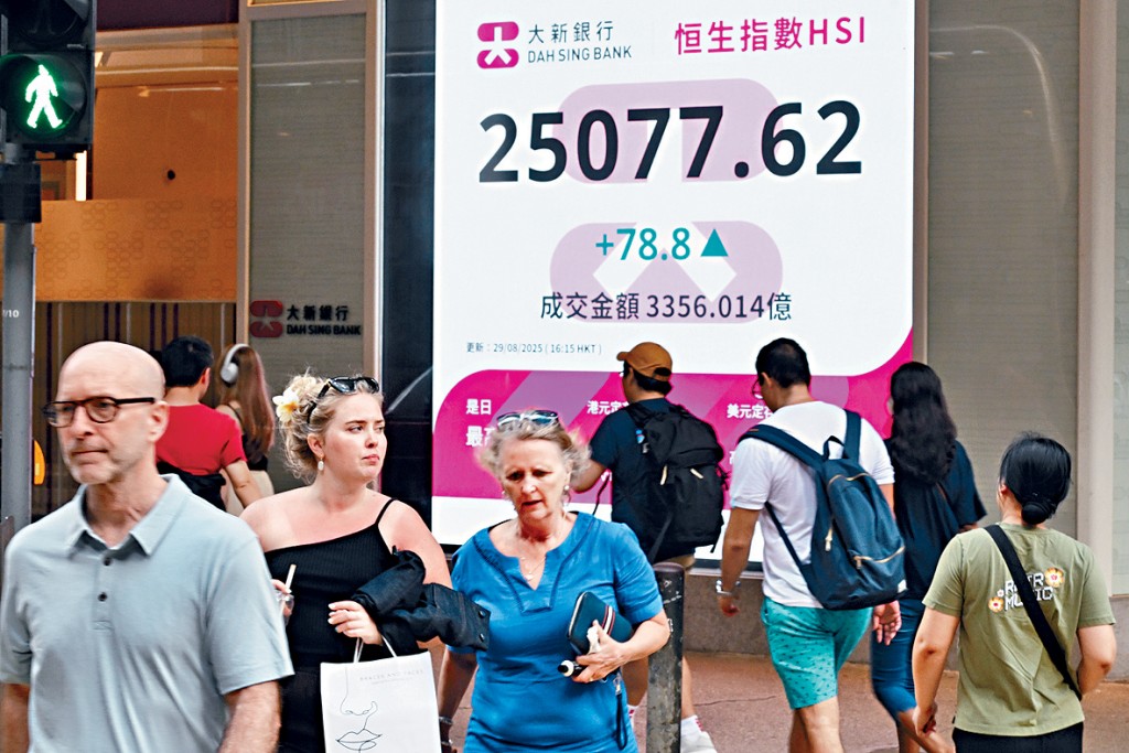 港股連跌3天之後反彈,昨天收報25077點,升78點。