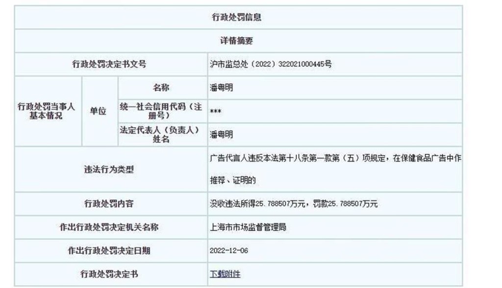 上海市市場監督管理局網站截圖。
