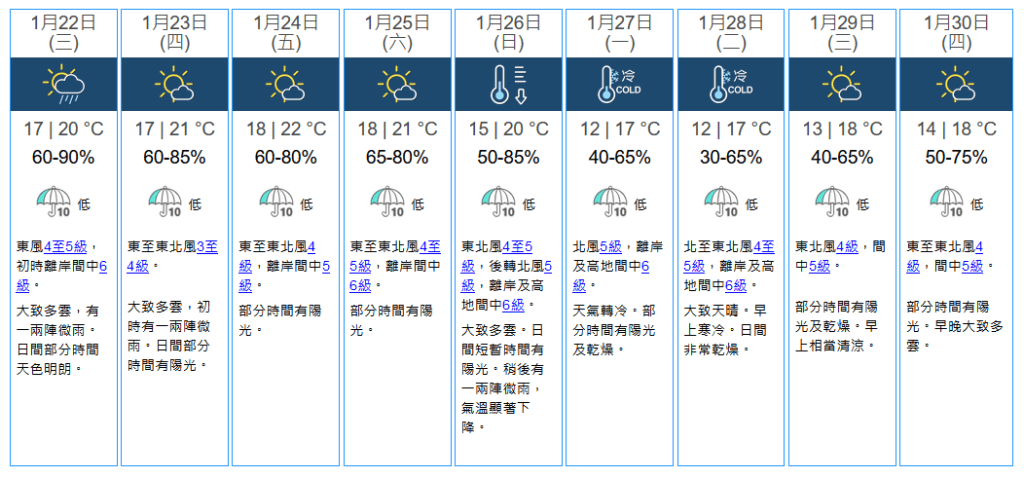 未來九天天氣預報。天文台擷圖