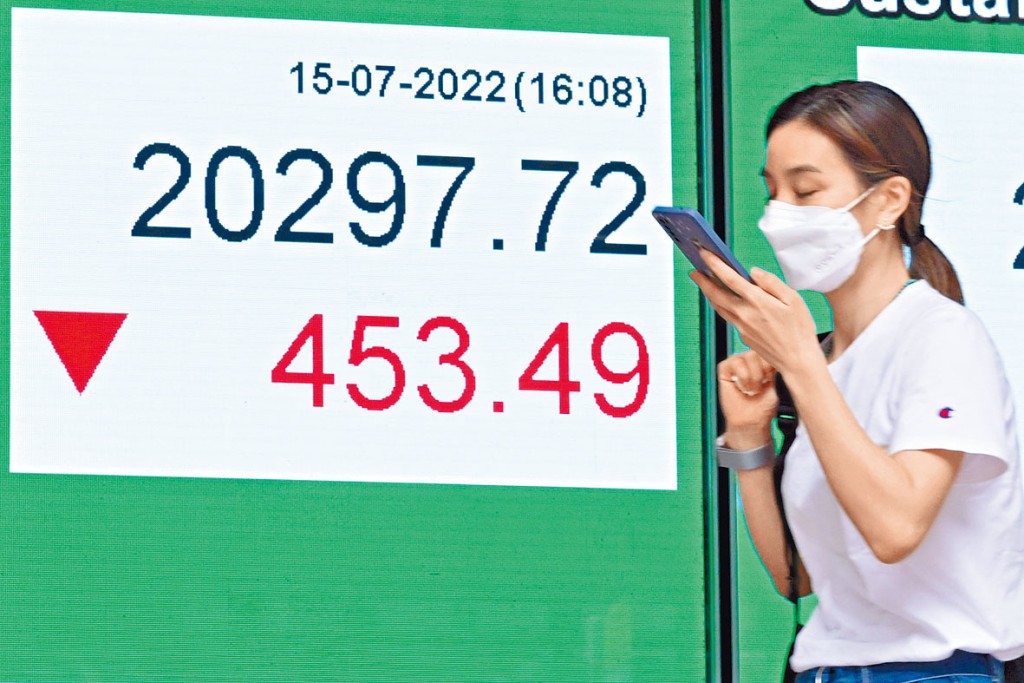 恒指昨日大跌453點,收報20297點。