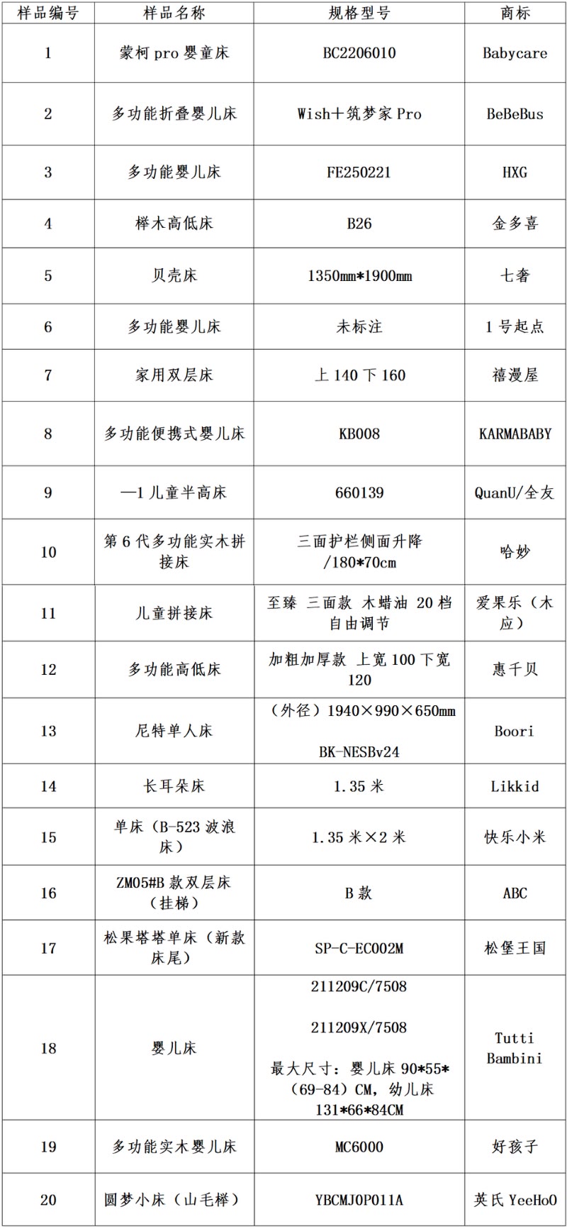 北京消協比較試驗的20款樣品。北京市場監管