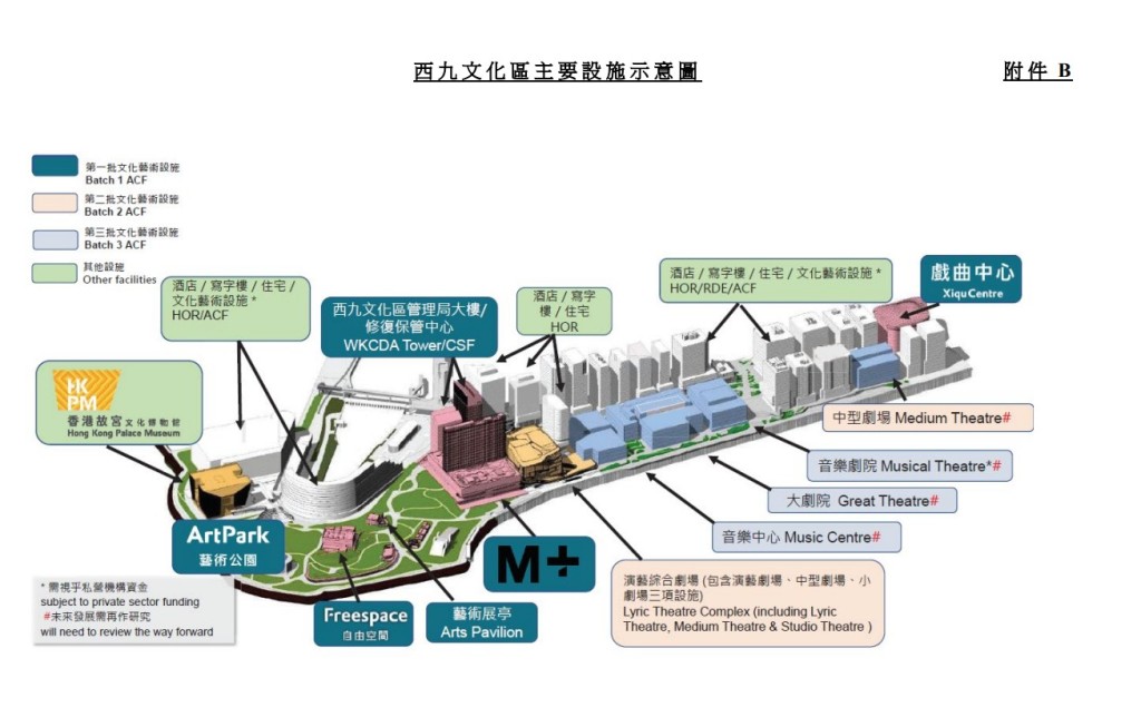 政府解除西九第2区住宅发展项目只能以「BOT」模式发展的限制。