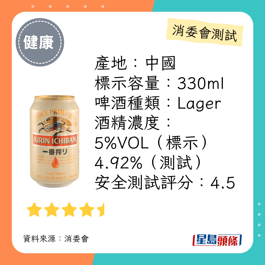 消委會啤酒檢測名單：麒麟一番榨 KIRIN ICHIBAN    麒麟啤酒 Kirin Beer（4.5星）