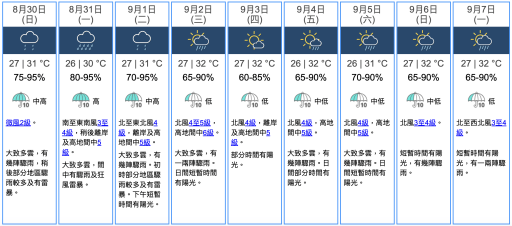 九天天氣預報 九天天氣預報