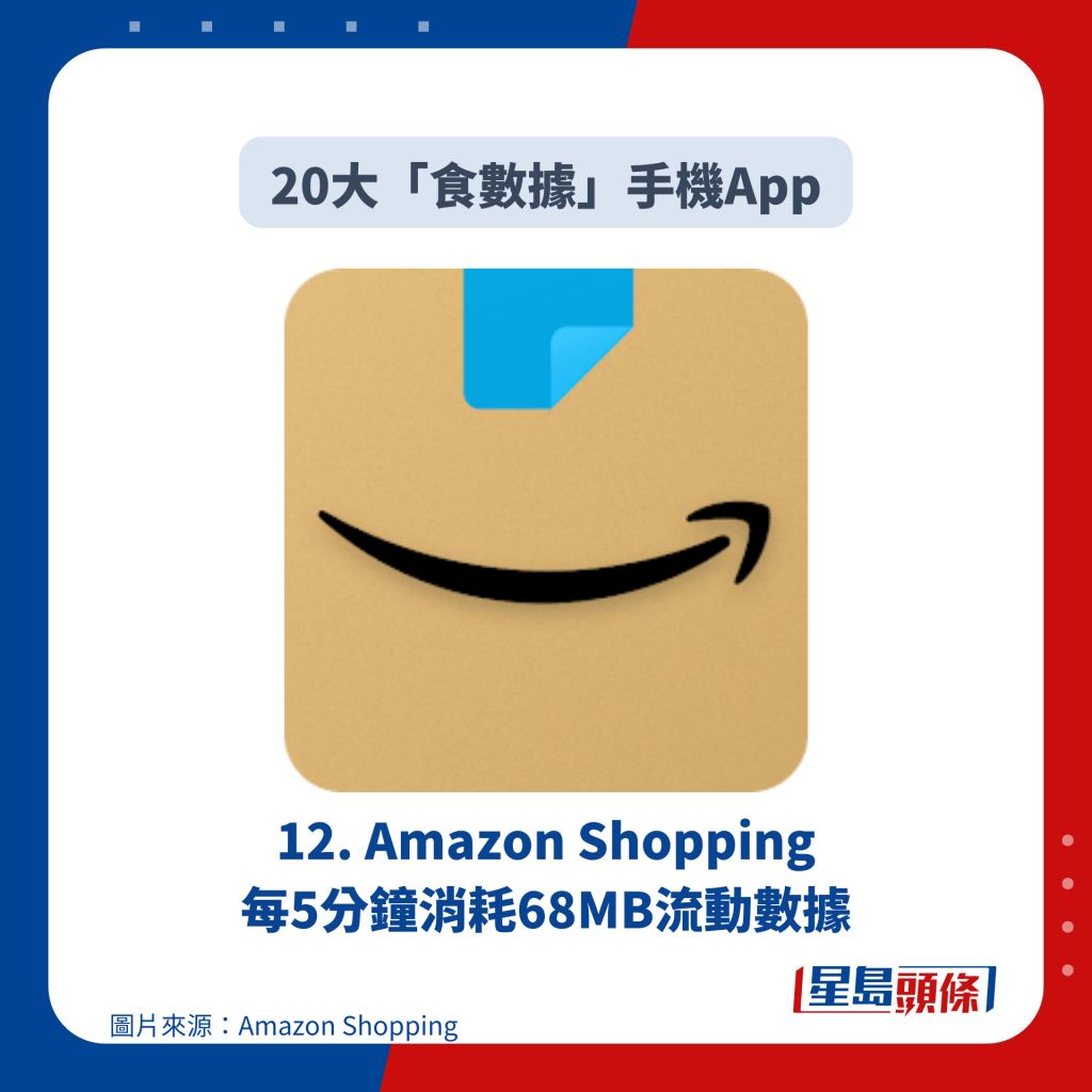 12. Amazon Shopping 每5分钟消耗68MB流动数据