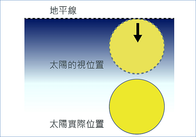 圖Ｃ。天文台圖片