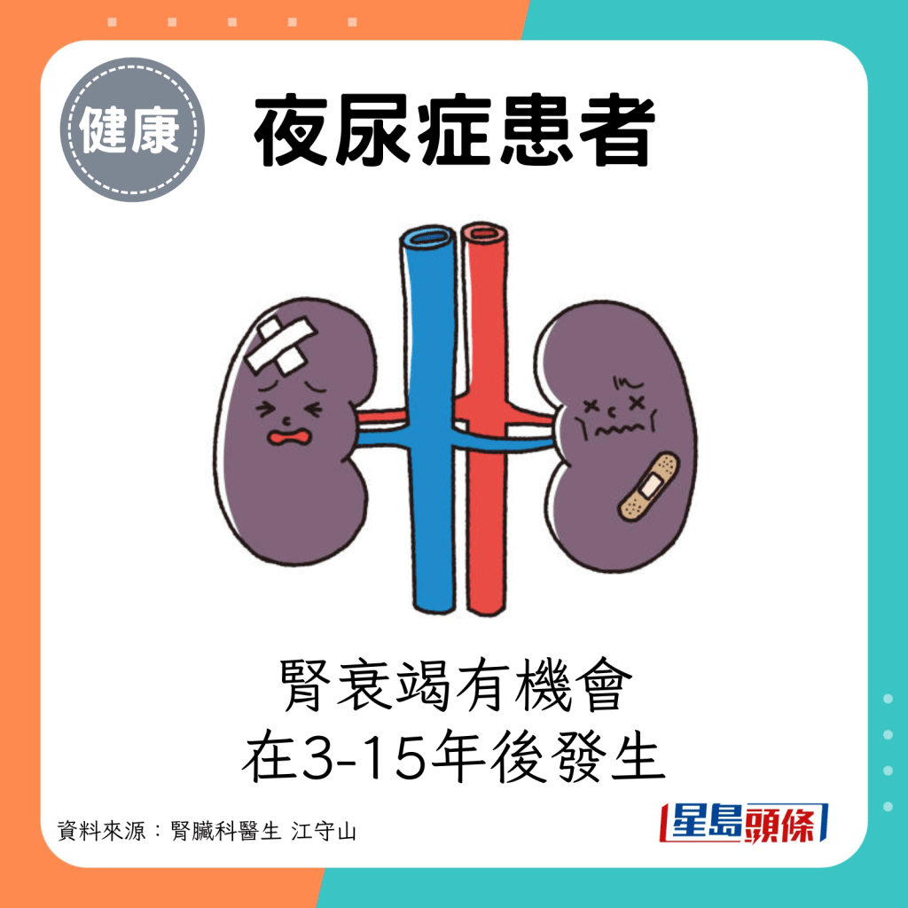 夜尿症患者：腎衰竭有機會在3-15年後發生。