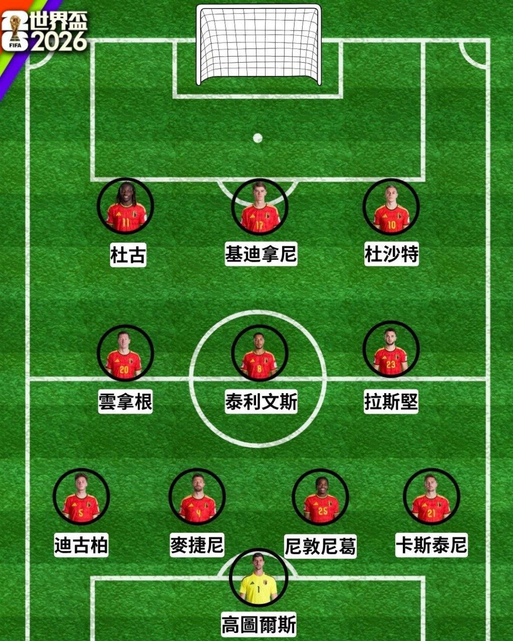 比利時預計出場陣容。星島圖片 比利時預計出場陣容。星島圖片