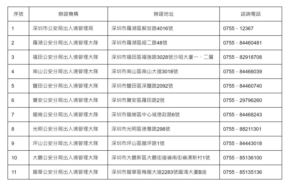 深圳市公安廳網站資料