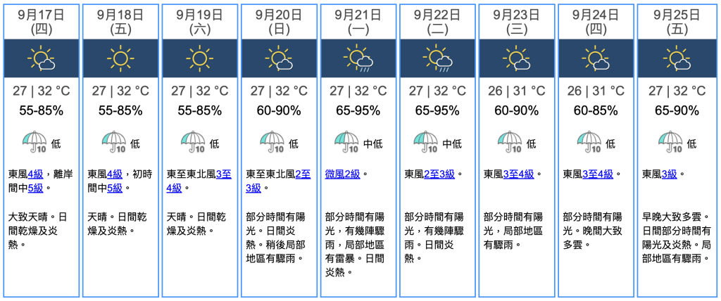 九天天氣預報 九天天氣預報