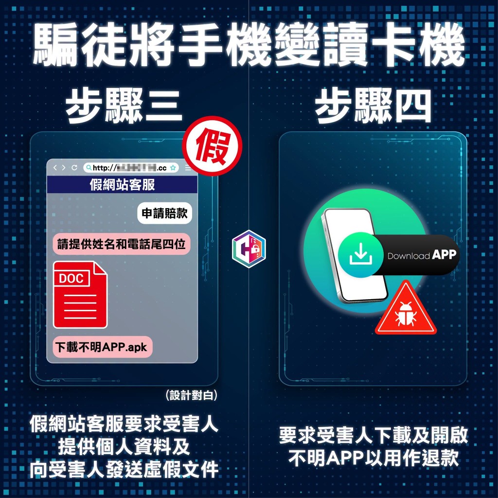 假網站客服要求受害人提供個人資料及電話號碼尾四位,更即時發送偽造的賠償批核文件,並訛稱已成功處理。 假網站客服要求受害人提供個人資料及電話號碼尾四位,更即時發送偽造的賠償批核文件,並訛稱已成功處理。