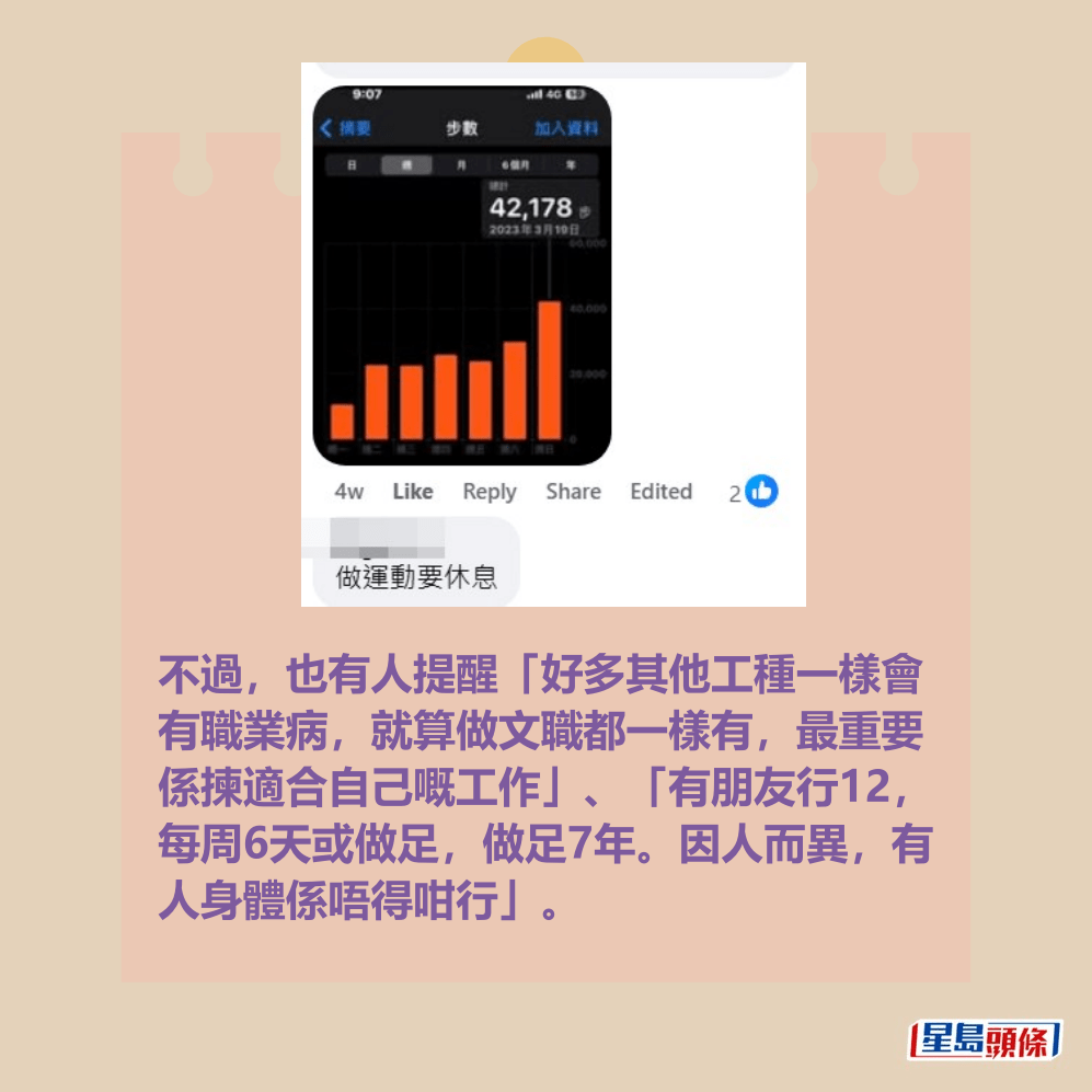 不過,也有人提醒「好多其他工種一樣會 有職業病,就算做文職都一樣有,最重要 係揀適合自己嘅工作」、「有朋友行12, 每周6天或做足,做足7年。因人而異,有 人身體係唔得咁行」。fb「香港外賣及速遞平台綜合交流群」截圖 不過,也有人提醒「好多其他工種一樣會 有職業病,就算做文職都一樣有,最重要 係揀適合自己嘅工作」、「有朋友行12, 每周6天或做足,做足7年。因人而異,有 人身體係唔得咁行」。fb「香港外賣及速遞平台綜合交流群」截圖