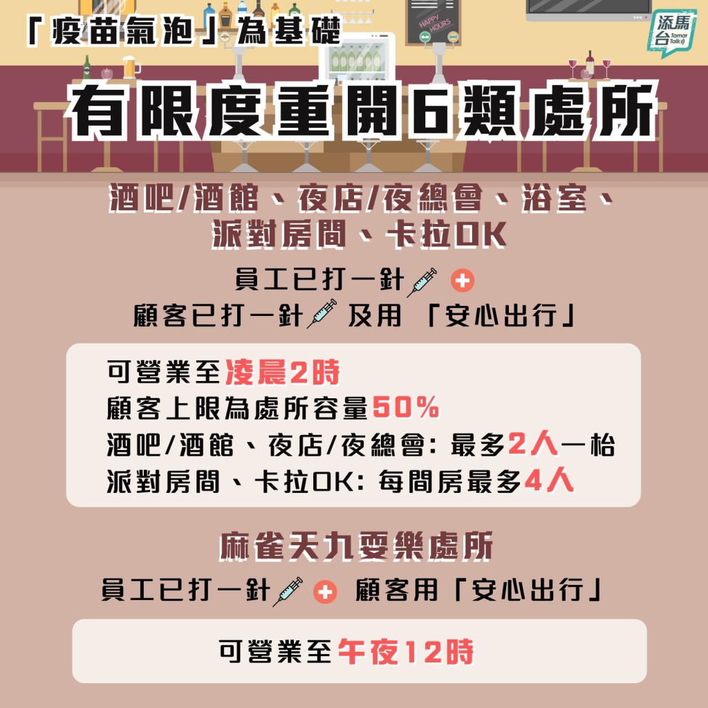 fb「添馬台」圖片