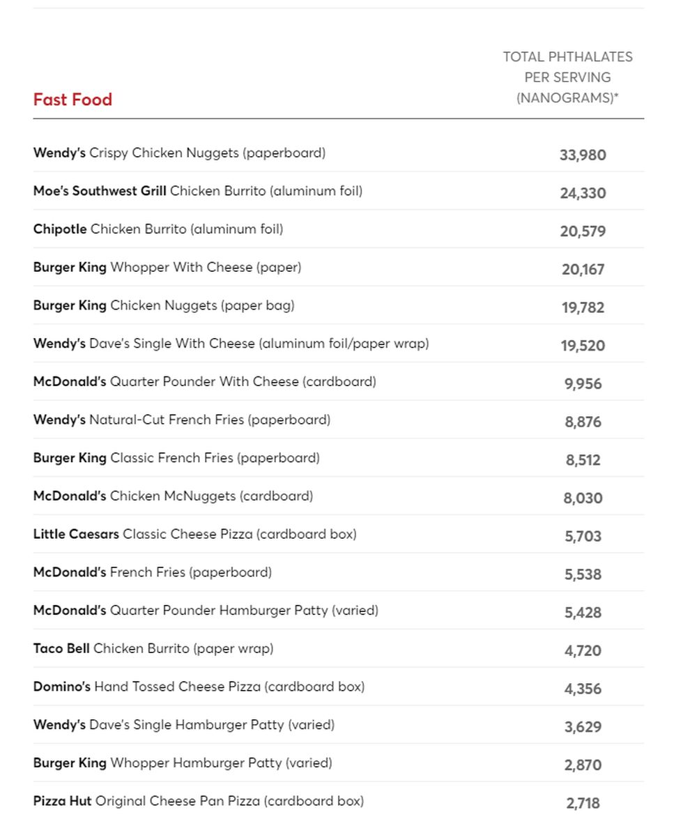 85种超市食品和快餐的检验结果在美国非营利组织“消费者报道”（Consumer Reports）官网公报。 网站截图