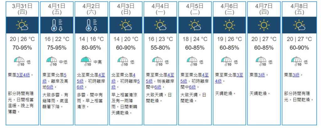 天文台網頁截圖