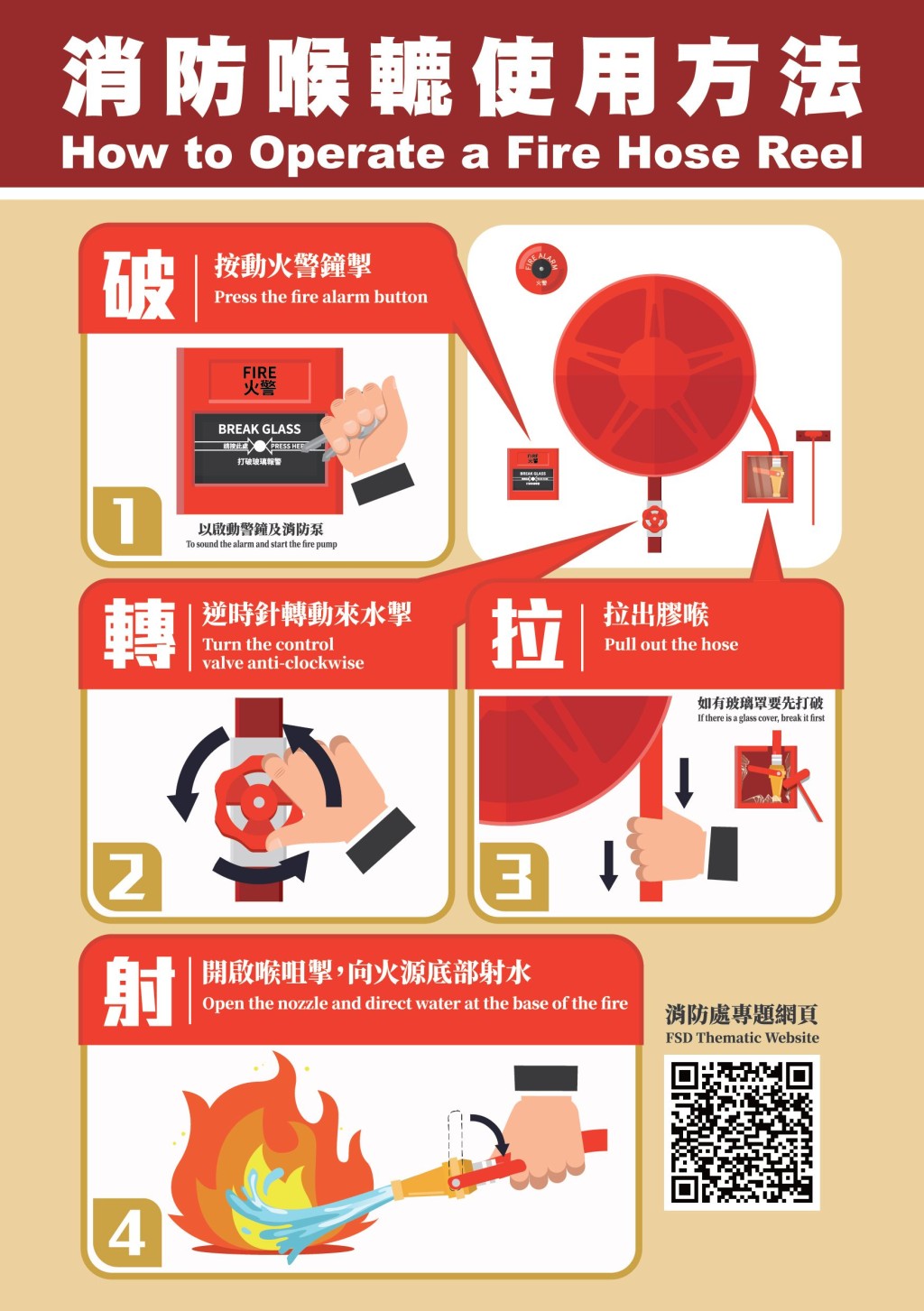 除了全面推行消防證書電子化外,消防處亦向大廈物管公司派發貼紙宣傳正確使用消防喉轆方法。 除了全面推行消防證書電子化外,消防處亦向大廈物管公司派發貼紙宣傳正確使用消防喉轆方法。