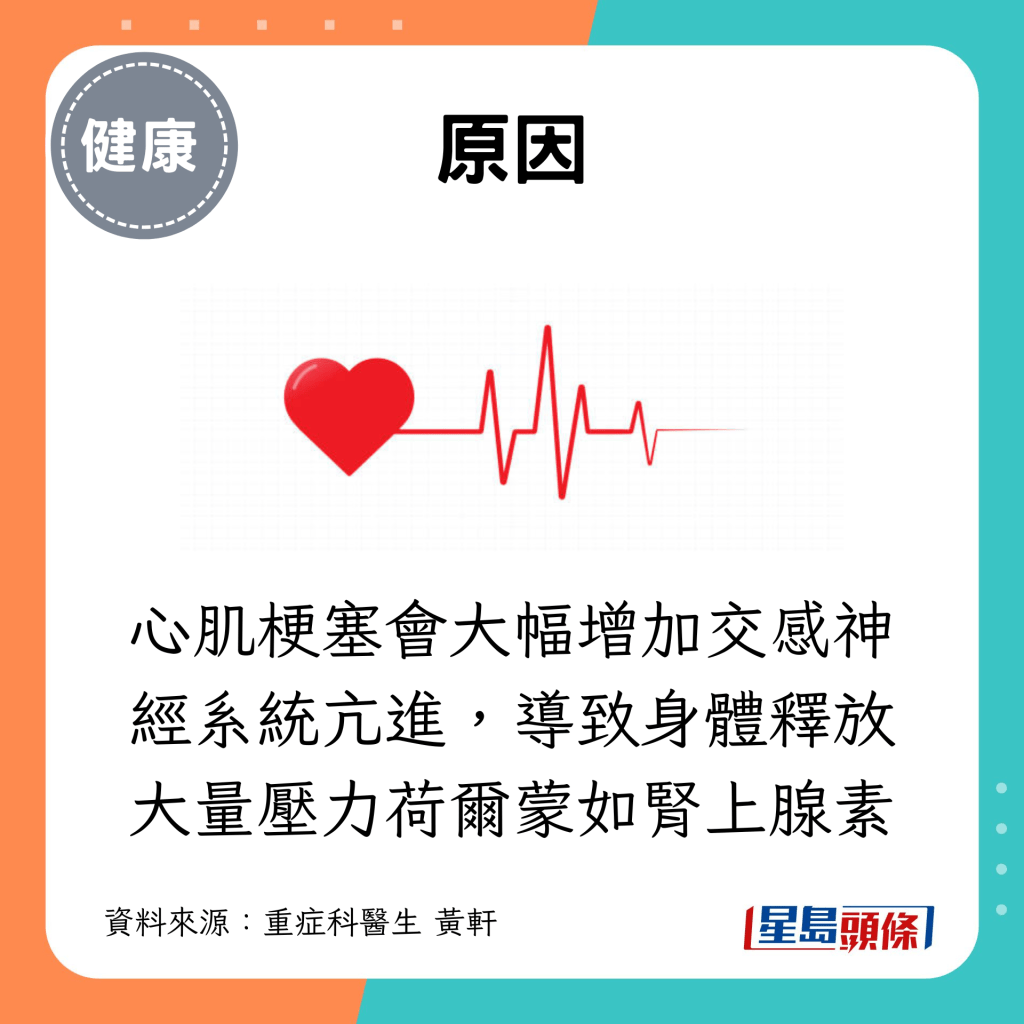 心肌梗塞会大幅增加交感神经系统亢进，导致身体释放大量压力荷尔蒙如肾上腺素