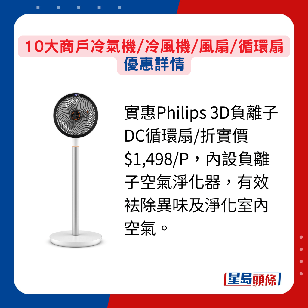 實惠Philips 3D負離子DC循環扇/折實價$1,498/P，內設負離子空氣淨化器，有效袪除異味及淨化室內空氣。