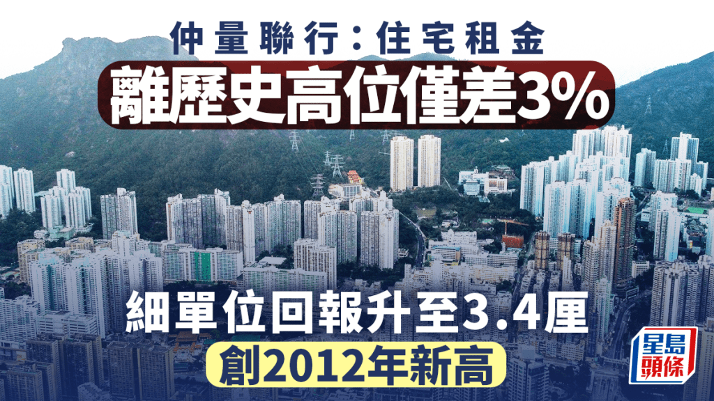 住宅租金離歷史高位僅差3% 仲量聯行：細單位回報升至3.4厘 創2012年新高