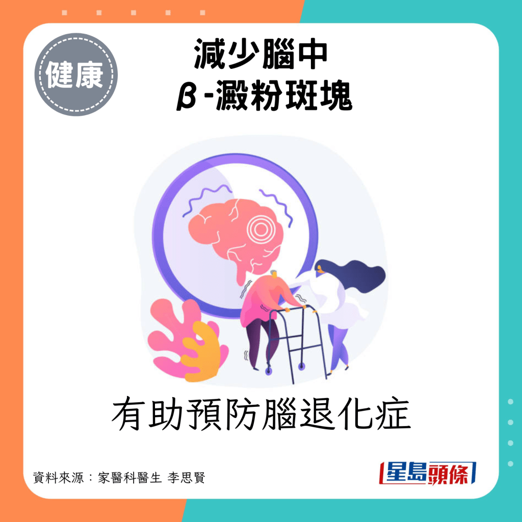 菇類好處｜減少腦中的β-澱粉斑塊：有助於預防腦退化症。