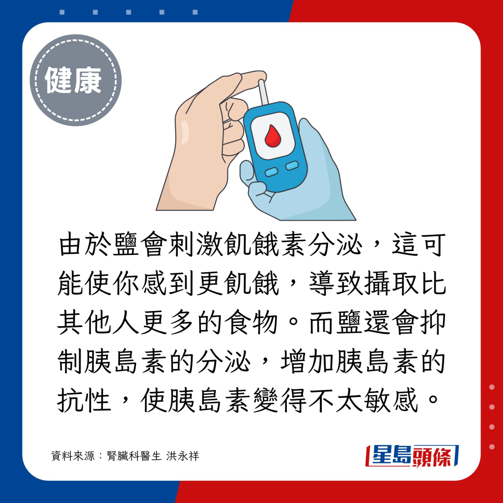 由於鹽會刺激飢餓素分泌，這可能使你感到更飢餓，導致攝取比其他人更多的食物。而鹽還會抑制胰島素的分泌，增加胰島素的抗性，使胰島素變得不太敏感。