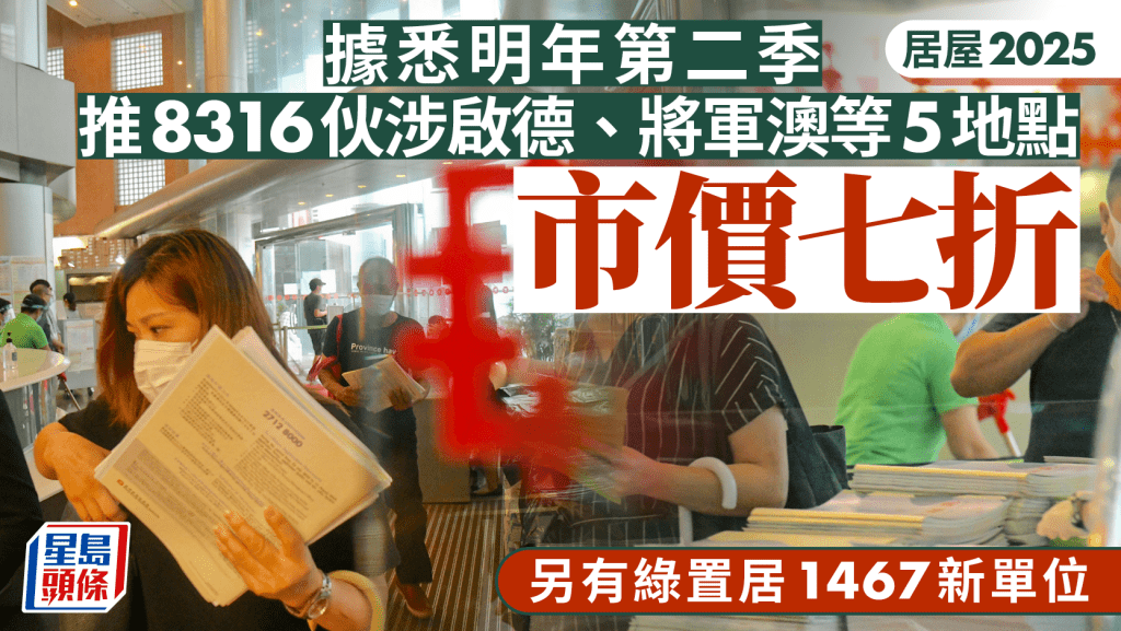 居屋2025｜消息：明年第二季推8316伙涉啟德等5屋苑 定於市值七折 綠置居有1467新單位