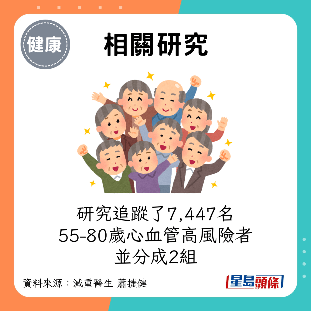 研究追踪了7,447名55-80岁心血管高风险者