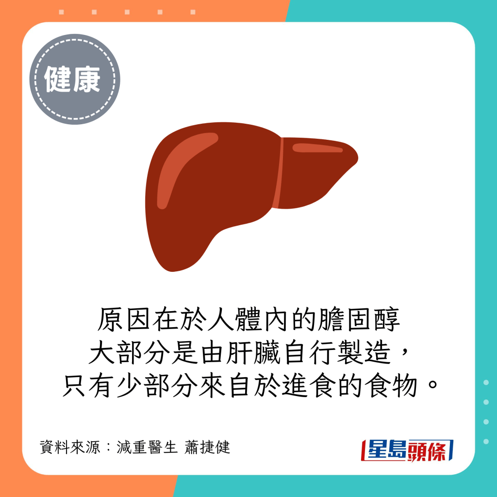 原因在于人体内的胆固醇大部分是由肝脏自行制造，只有少部分来自于进食的食物。