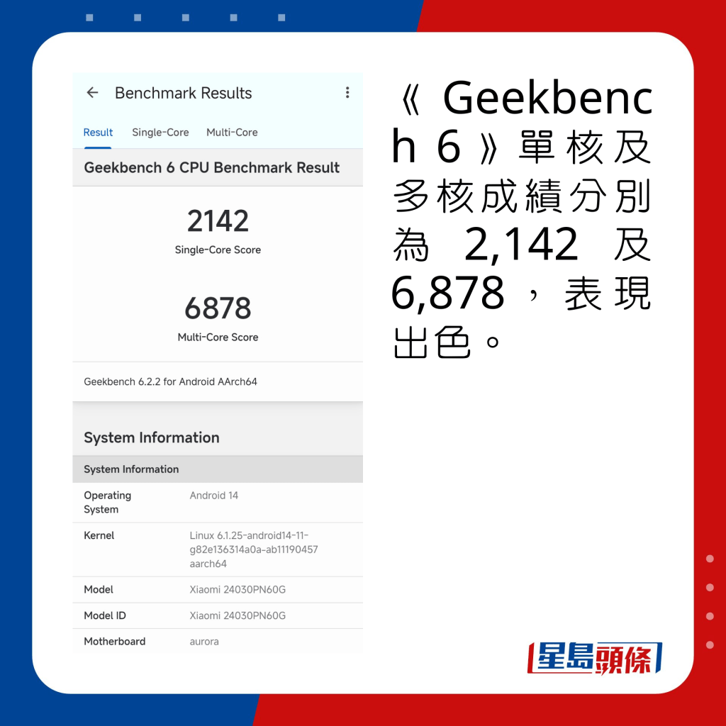 《Geekbench 6》单核及多核成绩分别为2,142及6,878，表现出色。