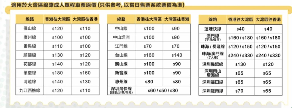 兌換券適用於永東巴士全線，除了覆蓋香港來往大灣區各口岸的路線，方便公幹或探親的旅客，更包含多個旅遊專線。